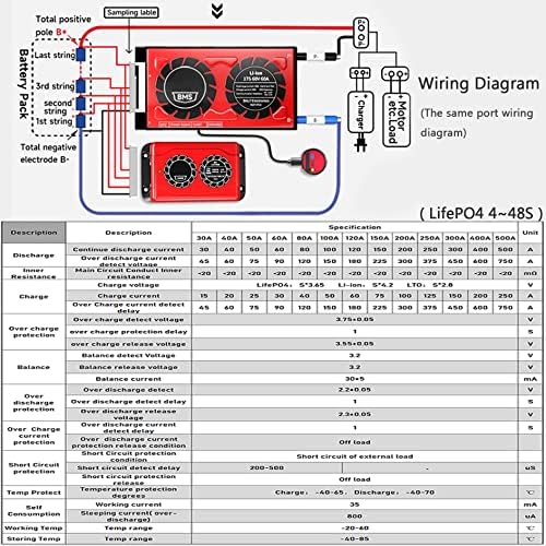 LiFePo4 BMS Okos BT 1A Aktív Kiegyensúlyozó Equalizer Kondenzátor,15S 20S 24S a UART RS485 LEHET,Névleges 3.2 V 48V/60V/72V