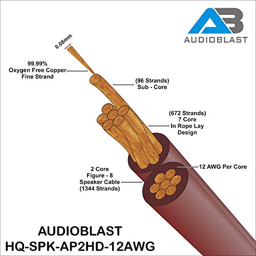 Audioblast HQ-SPK-AP2HD-12AWG - 6 Láb – 2-Core (99.99% OFC) Ultra-Rugalmas Audiofil Hangszóró Kábel Pár w/ Eminenciád Aranyozott