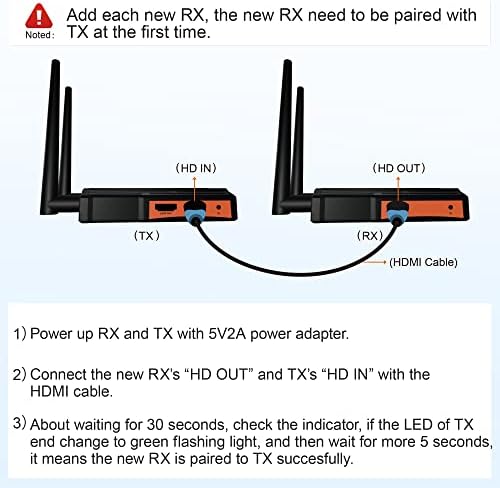 RX Egyetlen, Vezeték nélküli HDMI Extender Vevő, Akár 1 TX 4 RX Kapcsolatok, Max Line-of-Sight Átviteli Távolság 1 TX 1 RX (250m), 1 TX 2