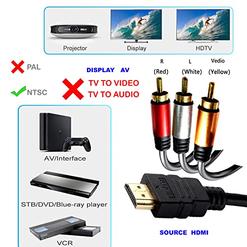 HDMI-RCA Kábel, SZERELVÉNY 25 IC, HDMI Férfi a 3-RCA AV Kábel Video Audio Komponens Átalakító Adapter 1080P Kábel TV, DVD HDTV