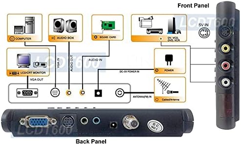 Univerzális TV Tuner + RF Koaxiális, Kompozit Video-VGA Átalakító Kapcsoló