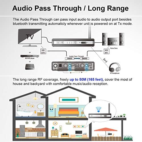 Alead TRX HDM2 Otthoni Vezeték nélküli HD MultiLinks Sztereó Audio Adó-Vevő készülék (A2DP), Hosszú távú, Digitális Optikai Audio,