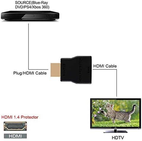 NEWCARE 8K HDMI 2.1 Kapcsolóval Hordozható Mini HDMI 1.4 Védő ESD, valamint Túlfeszültség-Védelem