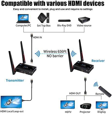 TreasLin 4K Vezeték nélküli HDMI-Adó-Vevő készülék Vezeték nélküli HDMI Extender Full HD 200m (656ft) Támogatja a 4K@30Hz,IR Távirányító