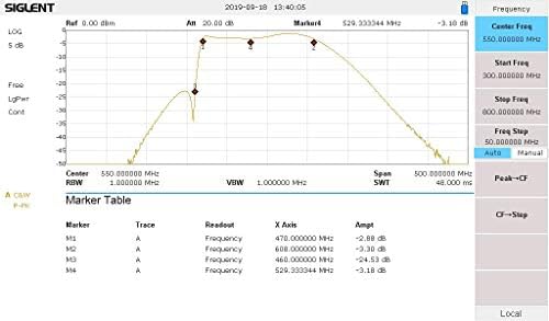 UHF - Band-Pass Filter 470-700MHz Különleges, Sonka + Csipogó Veszteség 440-460MHz -24 dB !!