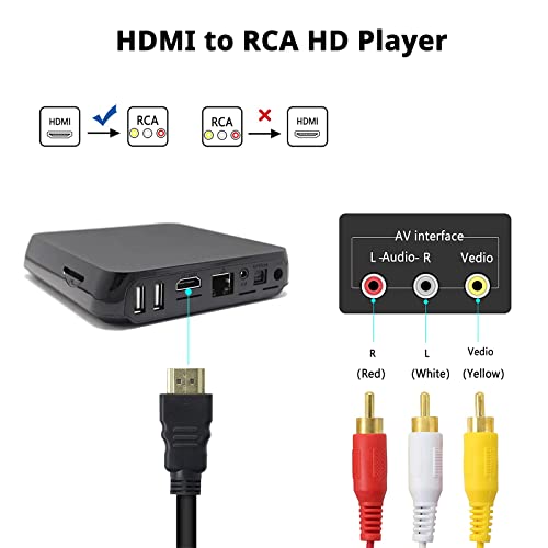 Sorthol HDMI-RCA Kábel 1080P 5ft/1,5 m-HDMI Férfi a 3-RCA Audio, Video Kábelek, Csatlakozók Adapter DVD-lejátszó,HDTV Tv,projektor,