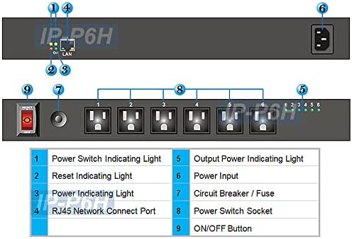 Szakmai 6-Port, Remote Power Kapcsoló - Web Control