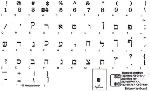 Héber Átlátszó Háttér Billentyűzet Matrica, Fekete Betűkkel a Számítógép, LAPTOP, Asztali