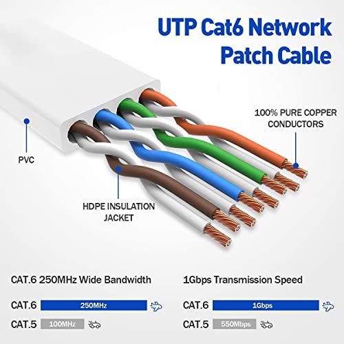 LEKVKM Cat 6 Ethernet-Kábel 50 ft nagysebességű Internet-Kábel RJ45 Kültéri & Beltéri Támogatás CAT6 Hálózati Szilárd Vékony, Fehér, Lapos,