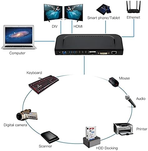 CZDYUF USB 3.0 Univerzális Dokkolóegység a Dual Video Monitor DVI-VGA Gigabit Ethernet Laptop, Asztali