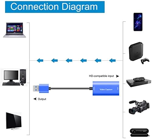 WskLinft Videó digitalizáló Kártya Torzítás-Mentes Veszteségmentes, HDMI-Kompatibilis USB 3.0 Videó felvevő Készülék Konferencia