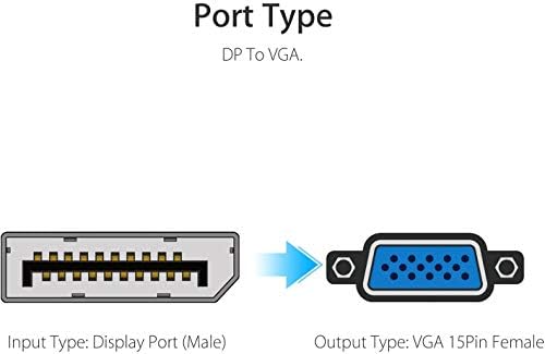 Display Port-VGA, Multi-Pack Aranyozott DisplayPort-VGA Átalakító Adapter (Férfi-Női), a Számítógép, Asztali, Laptop, PC, Monitor,